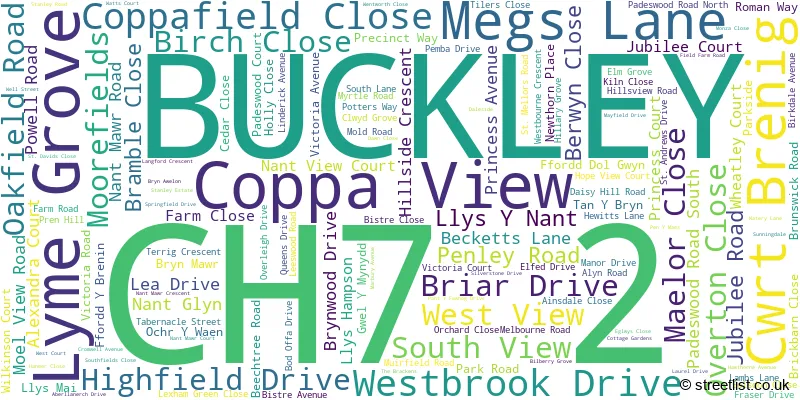 A word cloud for the CH7 2 postcode